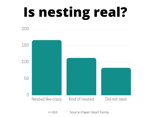 Is nesting real?