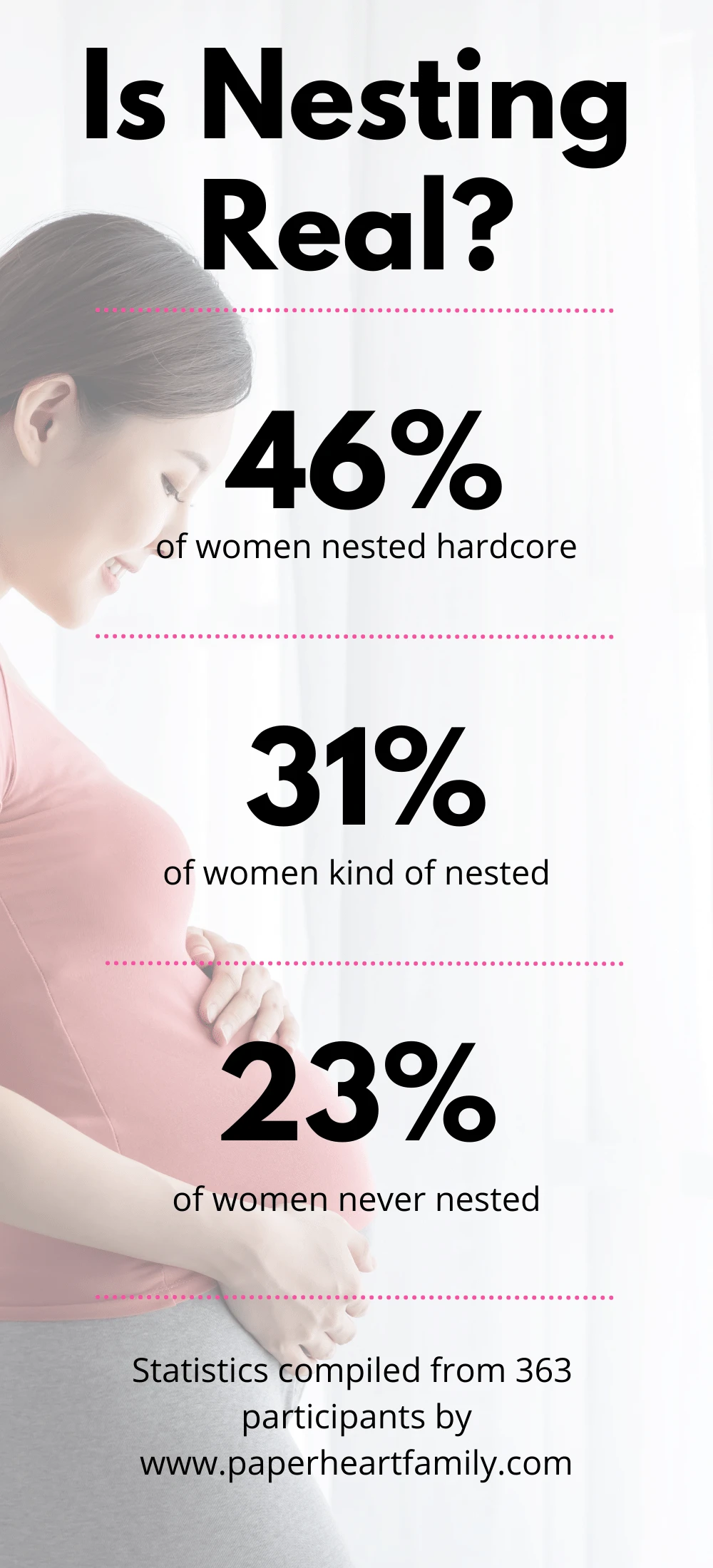 Is Nesting Real Infographic