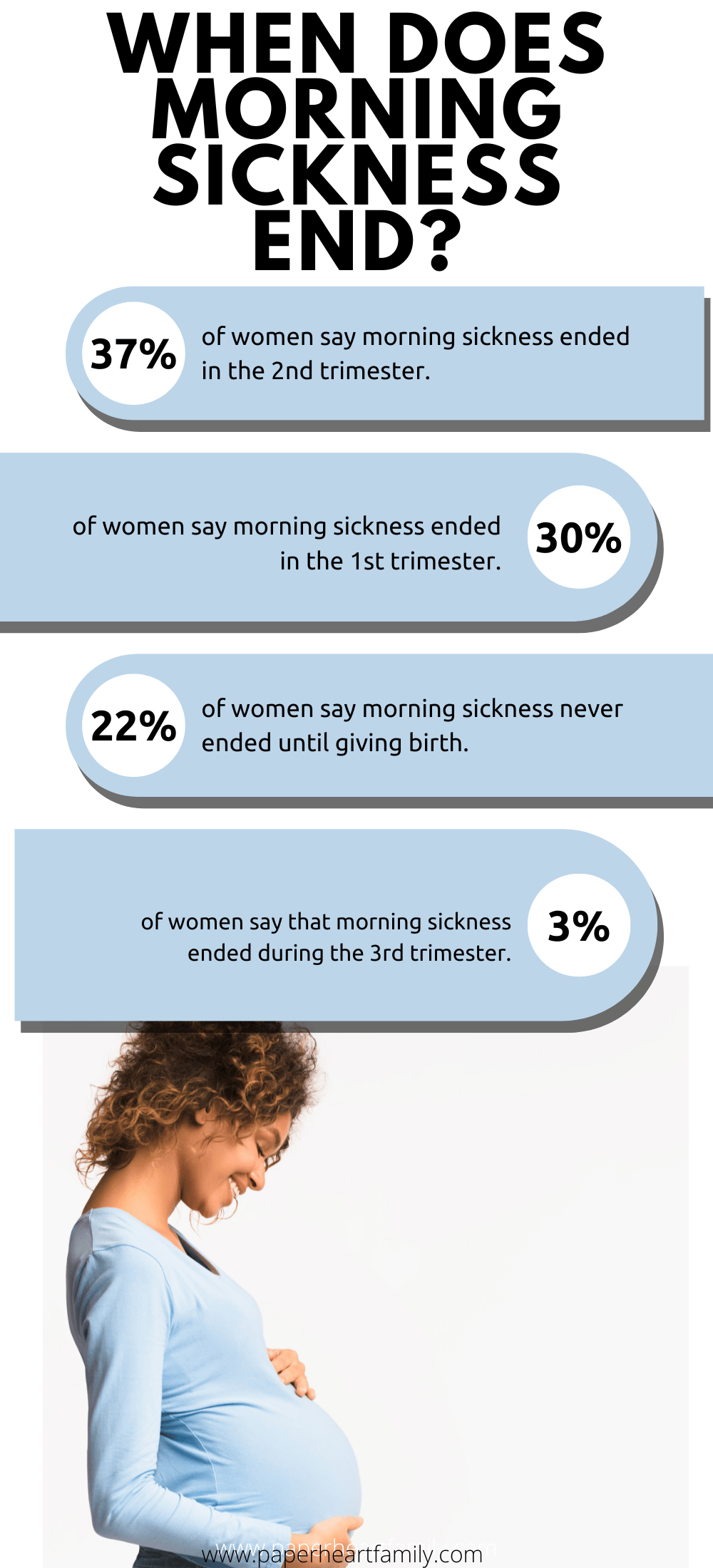 When Does Morning Sickness End Infographic