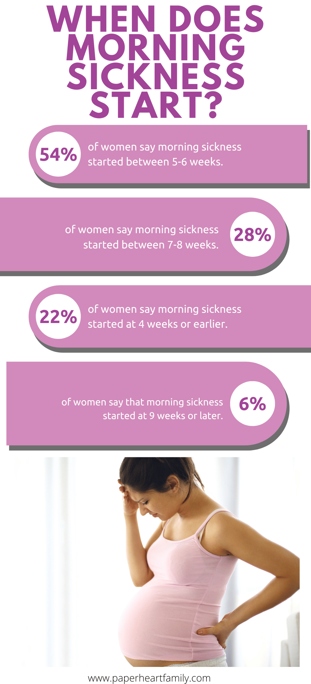 When Does Morning Sickness Start Infographic