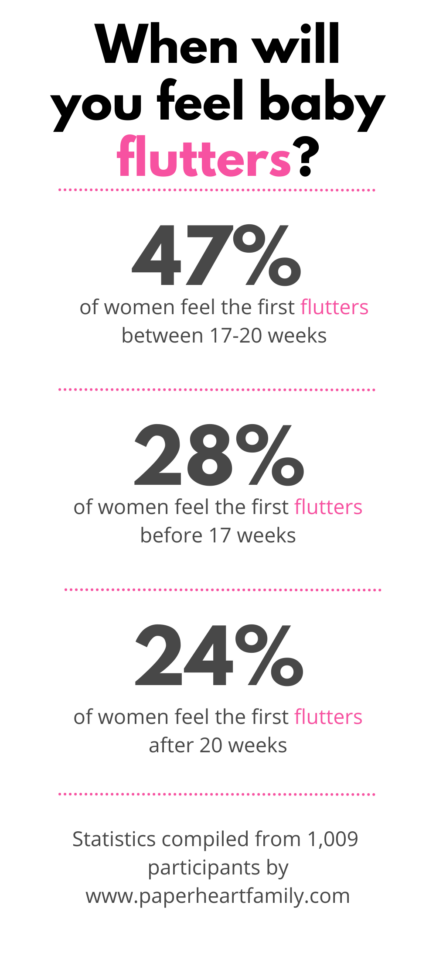 9 Pregnancy Statistics You Want To Know (2023)