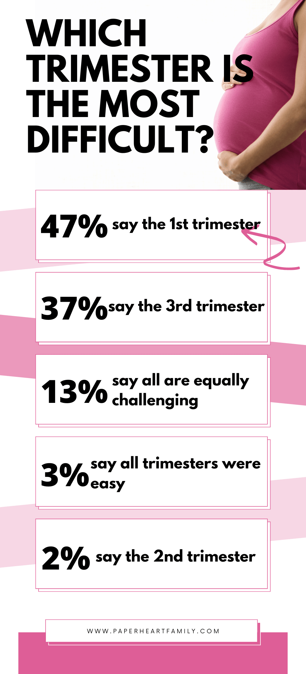 Most Difficult Trimester Infographic